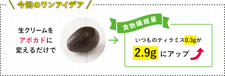 今回のワンアイデア 生クリームをアボカドに変えるだけで いつものティラミス0.3gが2.9gにアップ