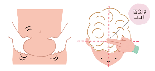 百会のツボ