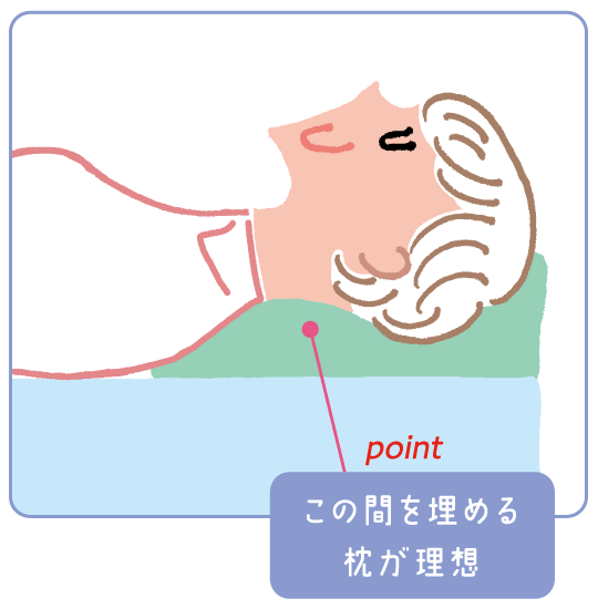 この間を埋める枕が理想