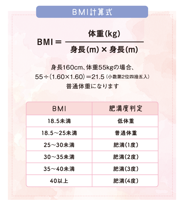BMI計算式