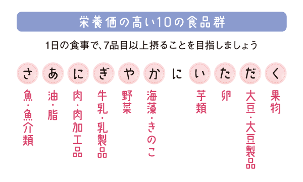 栄養価の高い10の食品群