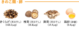 きのこ類・卵
