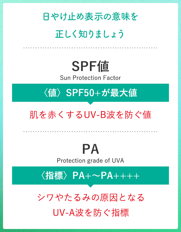 日やけ止め表示の意味を正しく知りましょう
