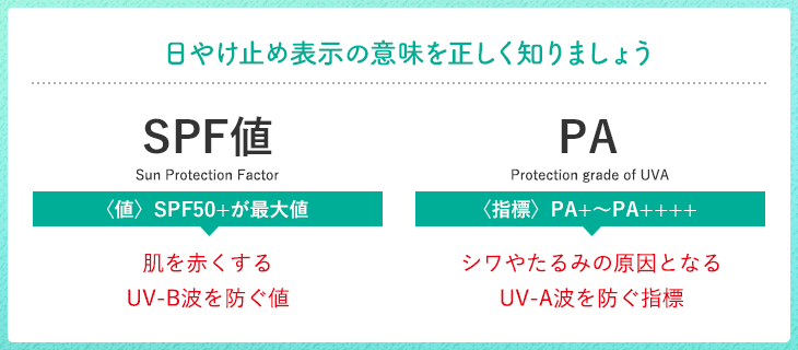 日やけ止め表示の意味を正しく知りましょう