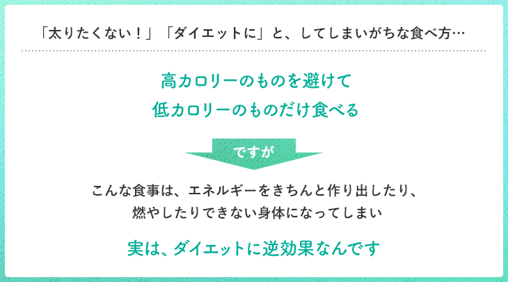 「太りたくない!」「ダイエットに」と、してしまいがちな食べ方…高カロリーのものを避けて低カロリーのものだけ食べる ですが こんな食事は、エネルギーをきちんと作り出したり、燃やしたりできない身体になってしまい実は、ダイエットに逆効果なんです