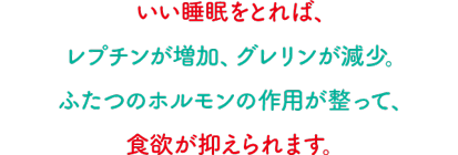 いい睡眠をとれば、レプチンが増加、グレリンが減少。ふたつのホルモンの作用が整って、食欲が抑えられます。