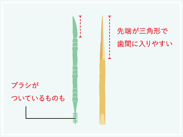 ブラシがついているものも 先端が三角形で歯間に入りやすい