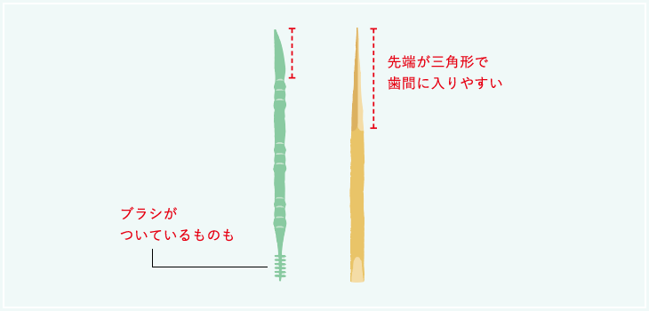 ブラシがついているものも 先端が三角形で歯間に入りやすい
