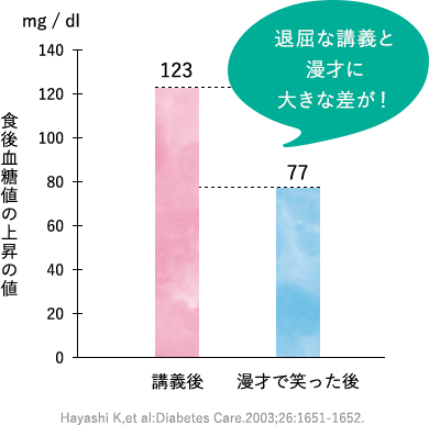 退屈な講義と漫才に大きな差が！